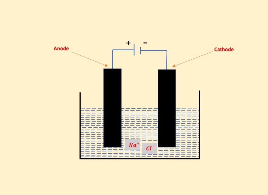 Sodium Hydroxide