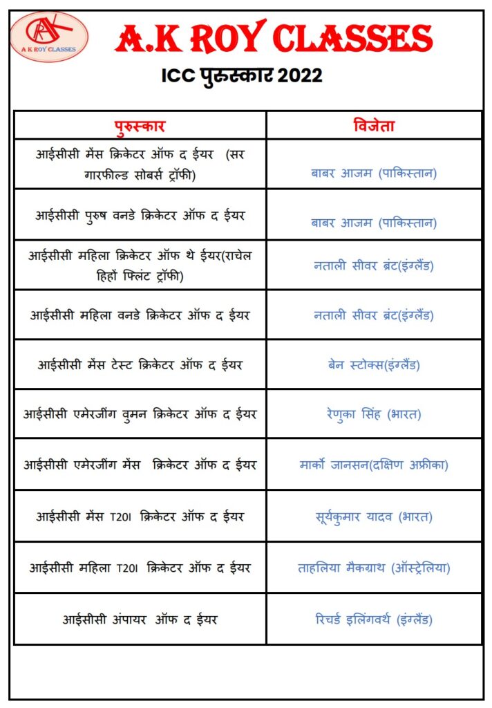 General Knowledge Hindi